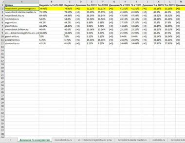 Статистика лист 4
